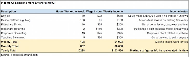 Financially Free Financial Samurai