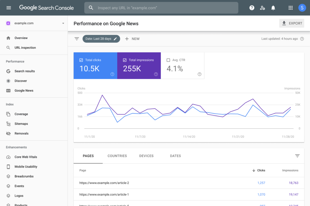 Google news in Google Analytics